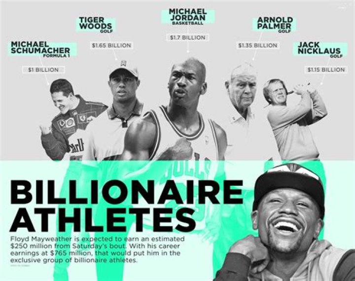 Billionaire Athletes: Tiger Woods & Other Elite Sports Stars Who’ve Earned A Billion Dollars