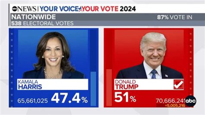 Cardi B Admits She’ll Have A ‘Meltdown’ & ‘Mental Breakdown’ If Trump Gets Reelected