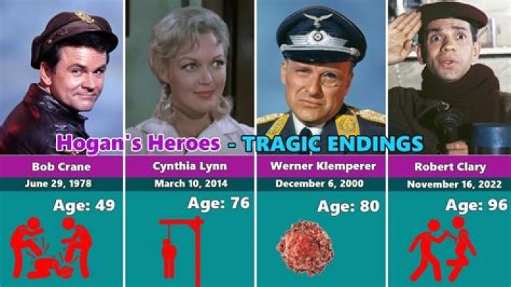 Cynthia Lynn Dead — ‘Hogan’s Heroes’ Star Dies At 76 – Hollywood Life