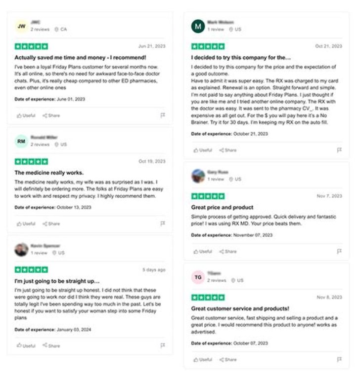 Friday Plans Reviews: Is the Hype Real? Should You Get Friday Plans Viagra?