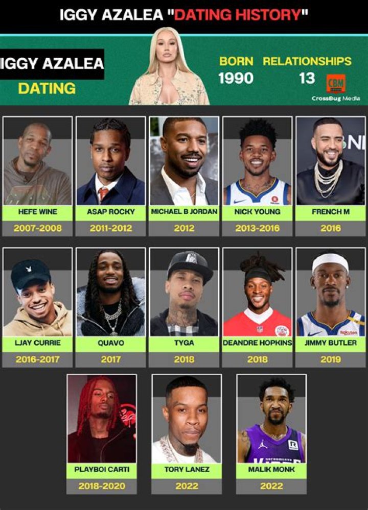 See Her Relationships Over The Years – Hollywood Life