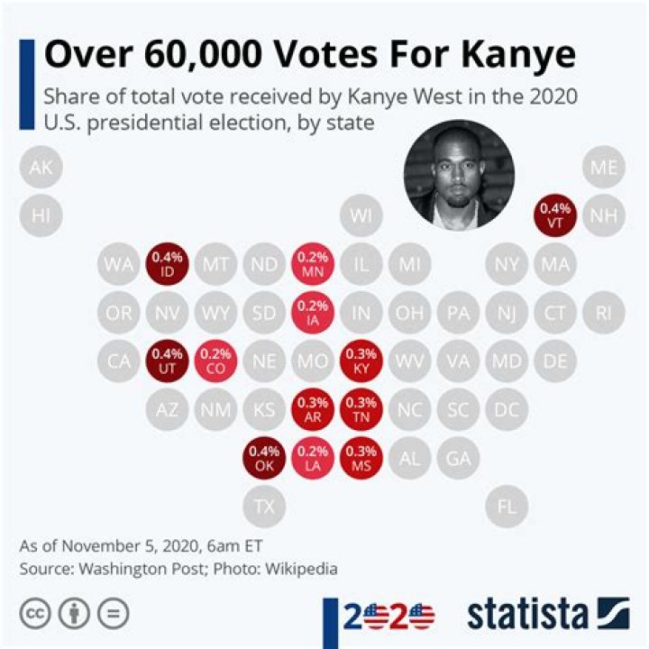 Kanye West Seemingly Accepts Defeat & Sets His Sights On Winning Presidency In 2024: ‘Welp’