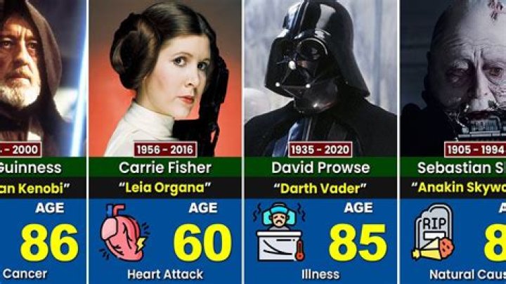 ‘Star Wars’ Actors Who Have Died – Hollywood Life