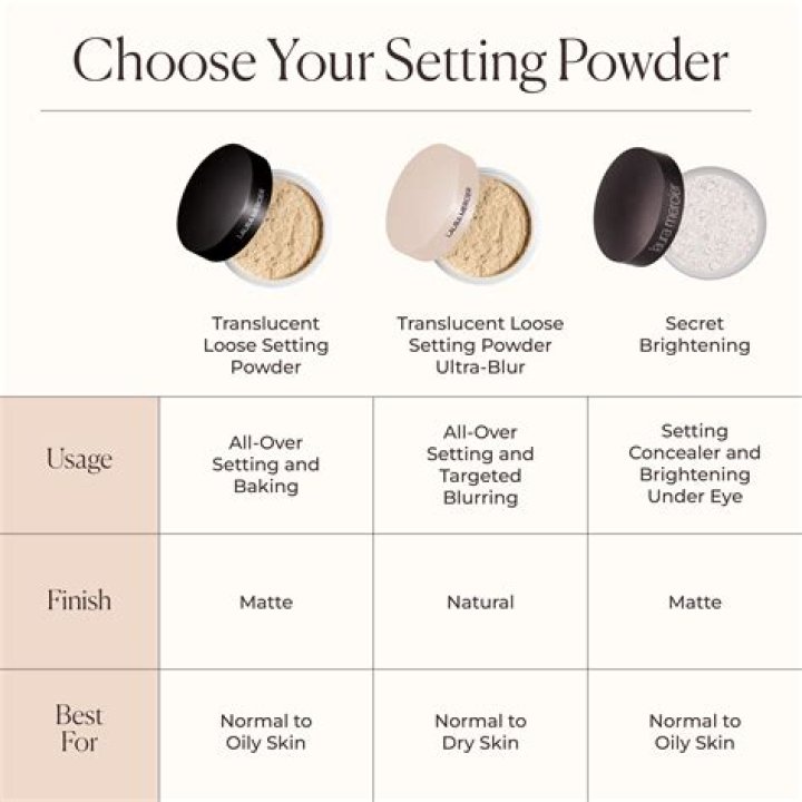 Keep Oil at Bay & Your Makeup in Place All Day Long With These Best Translucent Setting Powders