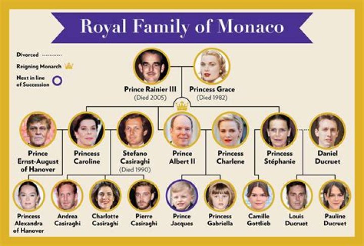 Prince Albert II Of Monaco: 5 Things To Know About Royal, 62, Infected With Coronavirus